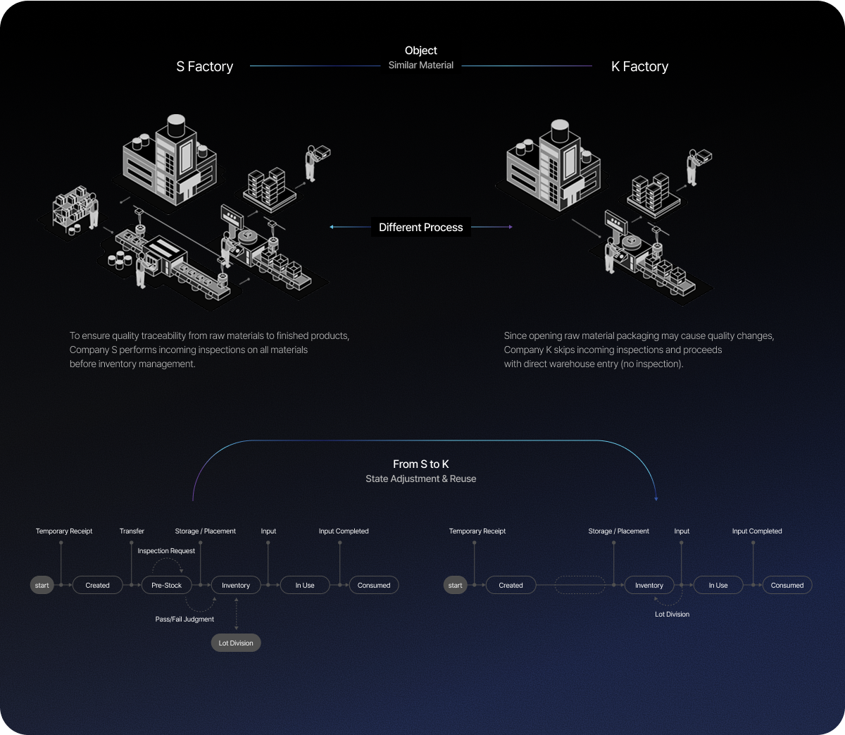 Usecase factory diagram